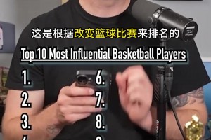 合理？盘点NBA历史十大最具有影响力球星：神仅第2 AI第3